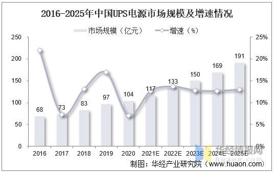 特种电源行业发展前景,中国未来电源设备发展前景