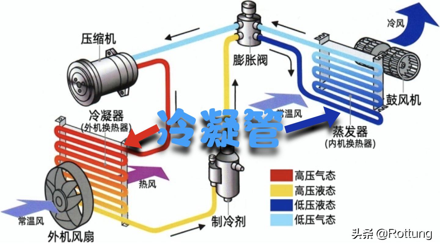 空调选购攻略视频讲解,空调选购2024