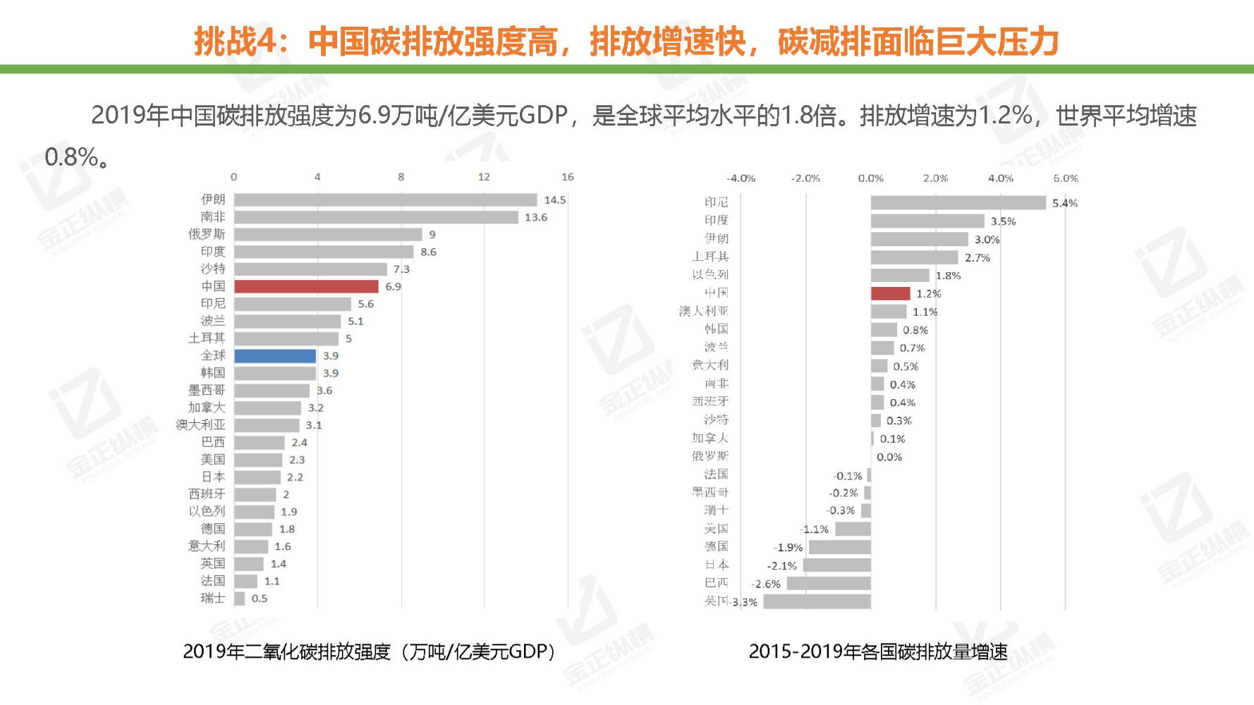 节能风电与氢能源未来机遇,世界与中国能源转型发展报告