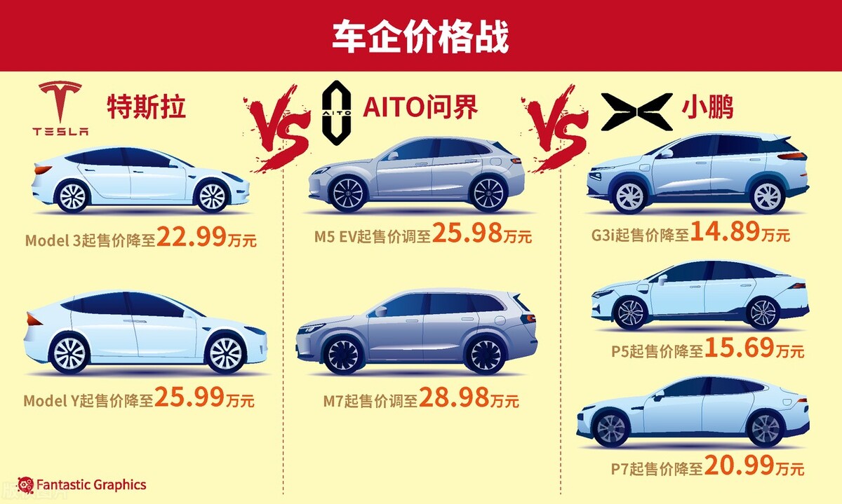 2023新能源汽车月度销量,新能源汽车发展期的市场营销策略