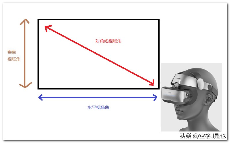 随身IMAX私人影院体验GoovisG3Max深度测评