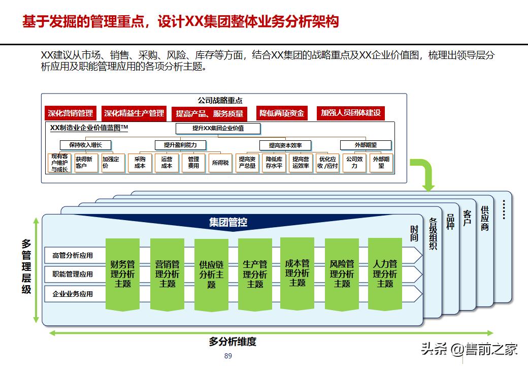 erp项目策划方案,erp年度改善方案