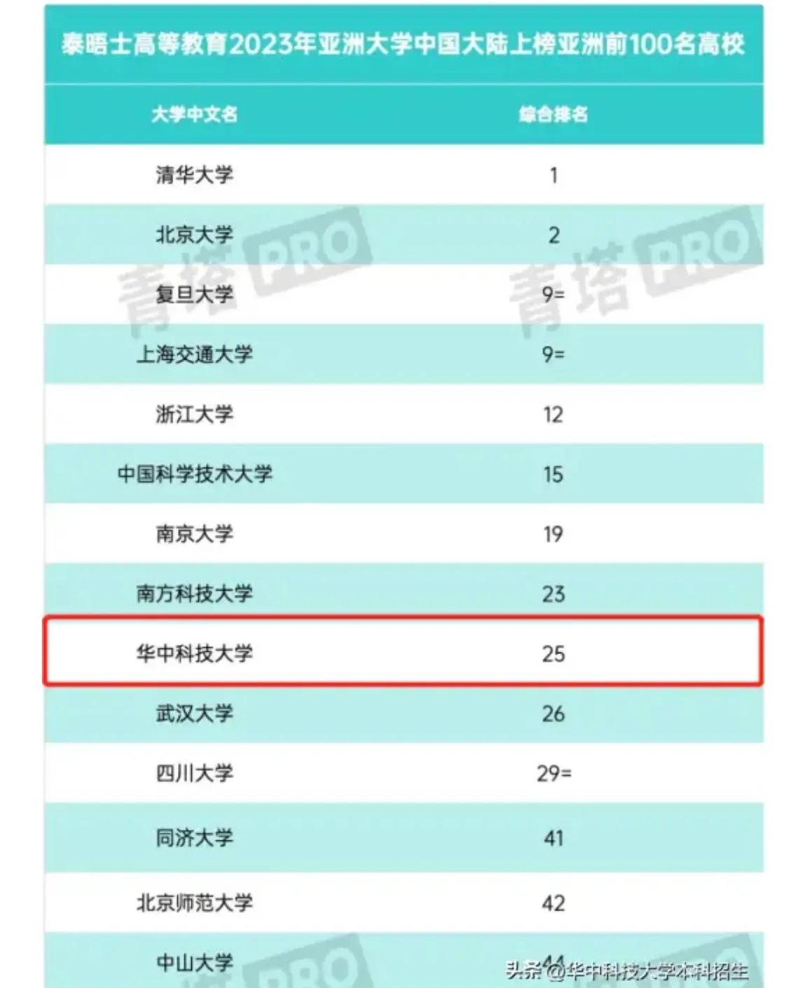 中山大学招生宣传王婆卖瓜自封全国第八，作为象牙塔怎可如此浮躁