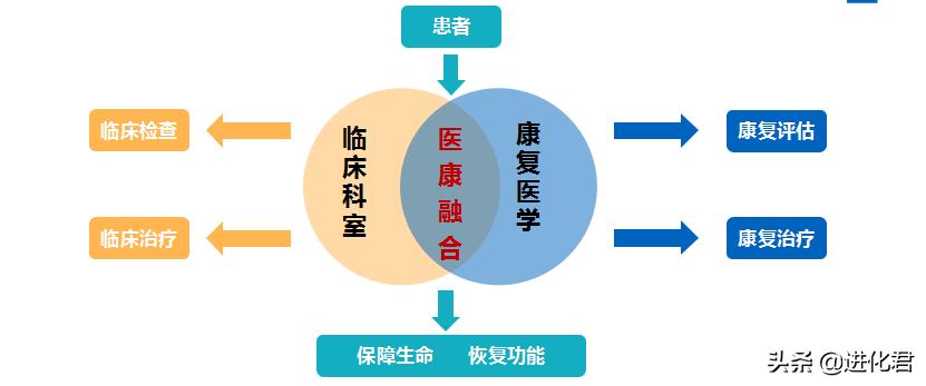 疫情后医院如何开源节流,疫情过后公立医院的出路