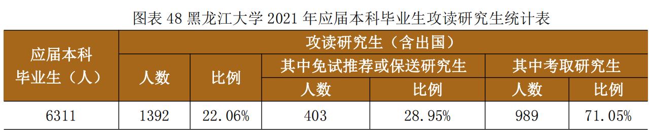 黑龙江大学是中国高水平大学吗,黑龙江三所综合性大学