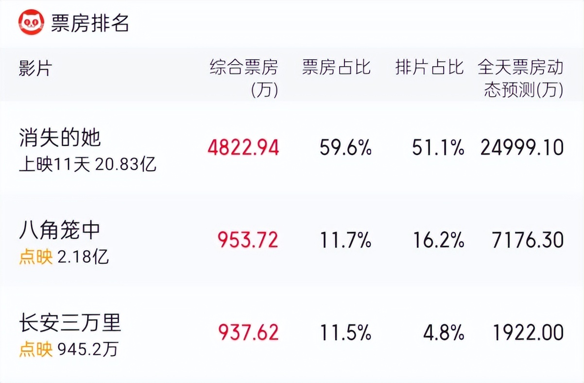 暑期档票房突破80亿元你看了哪部,2023年暑期档电影票房预测