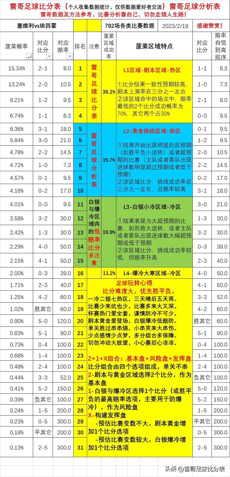 欧罗巴14场胜负彩预测比分,欧罗巴赛程比赛结果