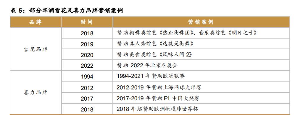 华润啤酒2023上半年,华润啤酒三季度报告
