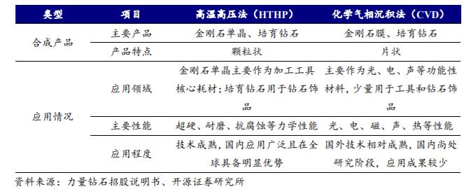 机床加工最新刀具,工业刀具行业