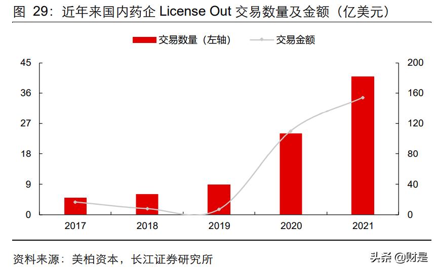 医药企业展望未来,医药板块cxo分析