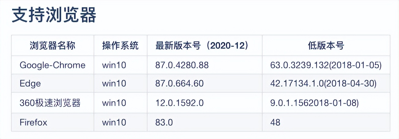 畅写OfficeSDK开放平台，赋能应用开发者快速实现在线文档服务