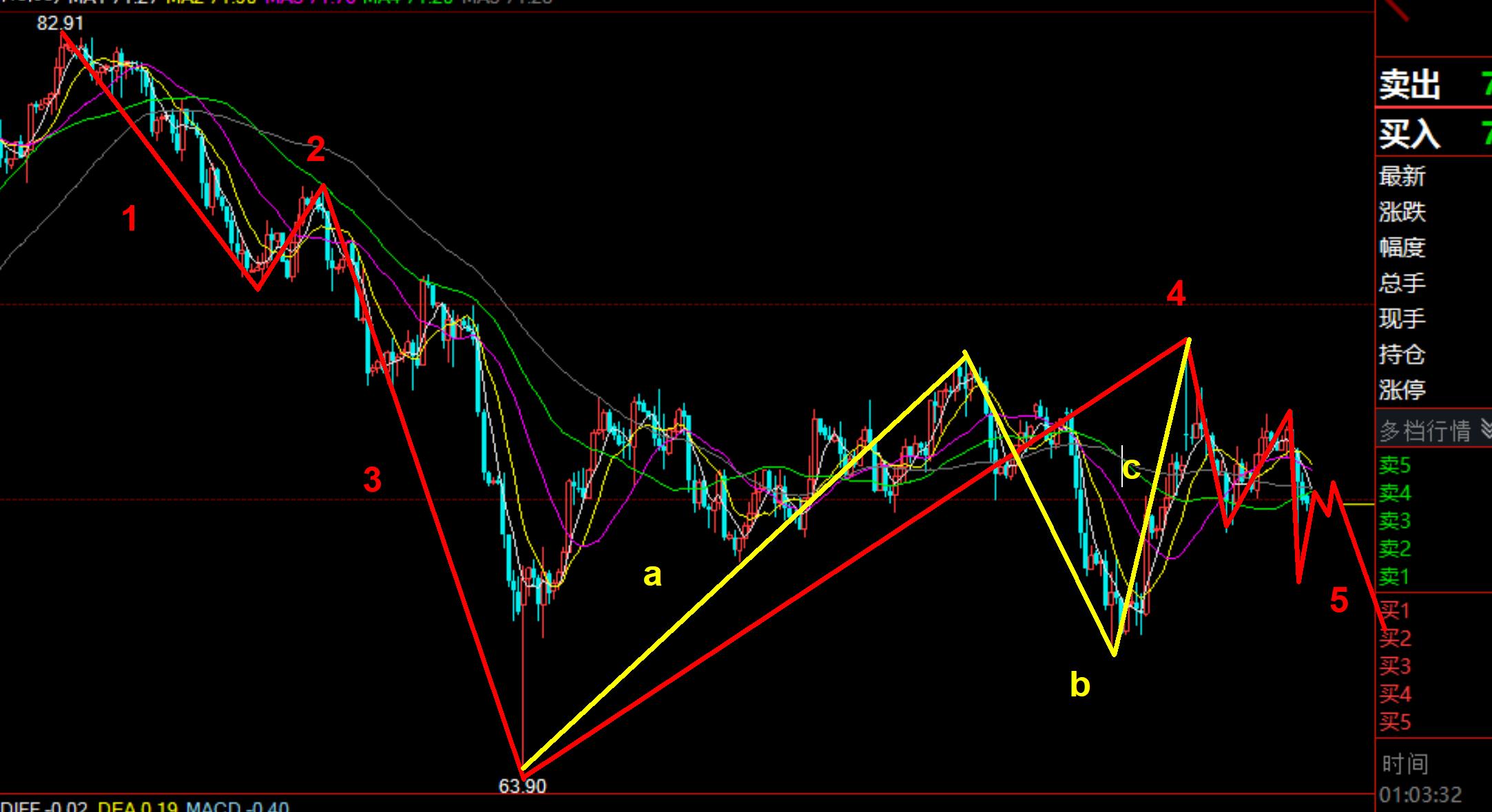老李论股堂评论,老李谈趋势