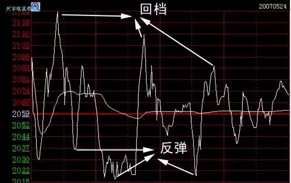 小资金超短线操作,小资金快速翻倍战法