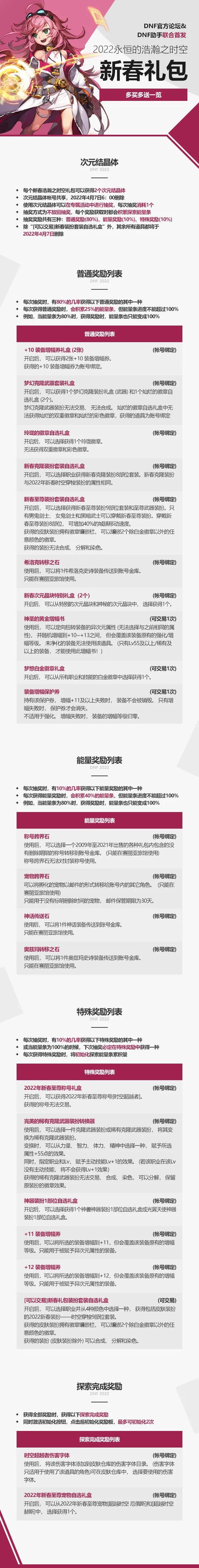dnf2022年春节套多少钱,dnf2022年耕耘礼包