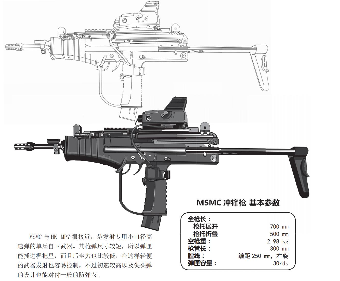 世界著名冲锋枪发展史,中国冲锋枪的发展史介绍