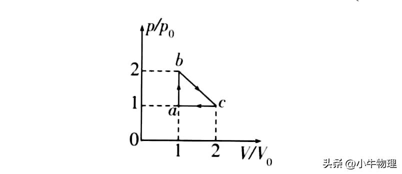 理想气体的压强与温度的图,理想气体状态变化图像
