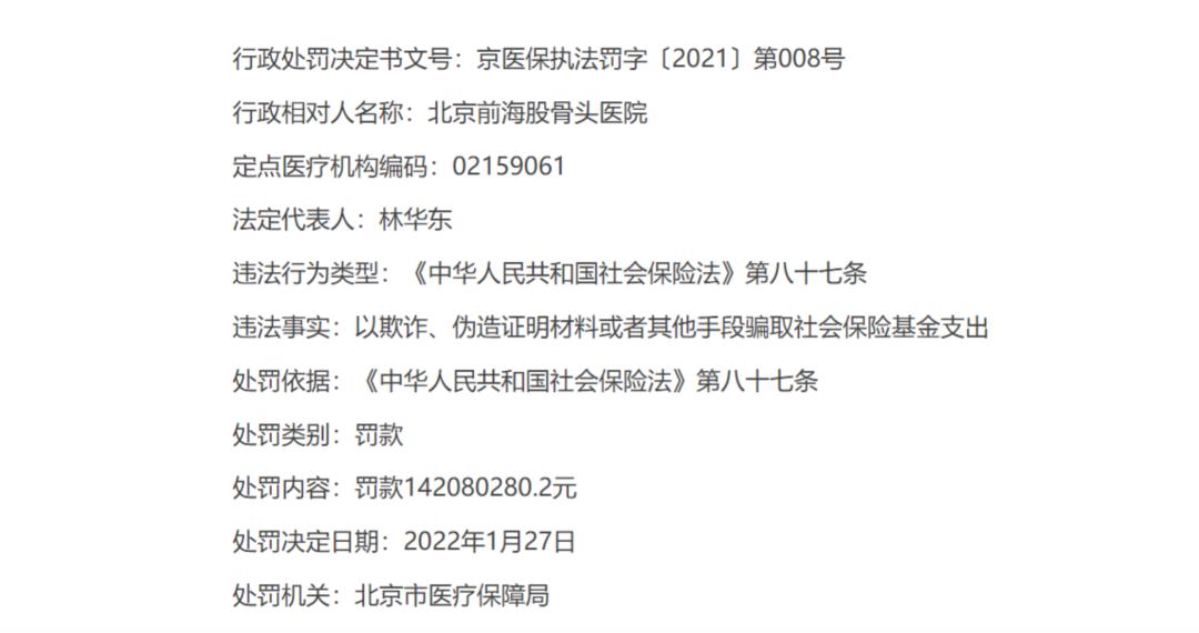 医保局重查16项医疗违法行为,百万医疗费用被查