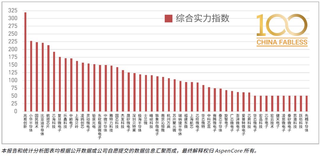 主流的mcu芯片厂商,国产mcu厂商强势