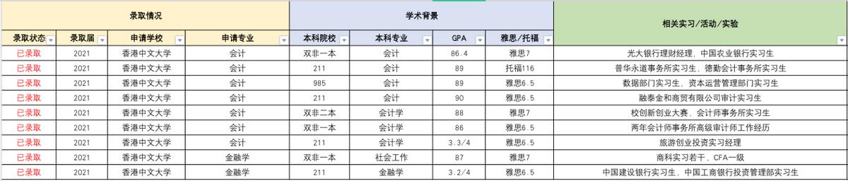香港留学大专有哪些学校,香港留学是全日制吗