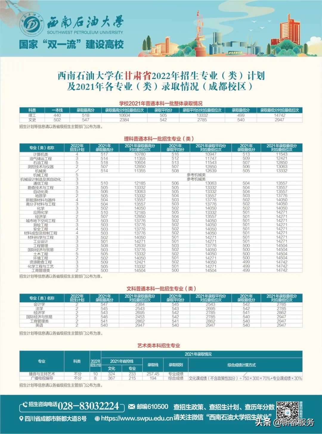 西南石油大学四川本科一批,西南石油大学出分
