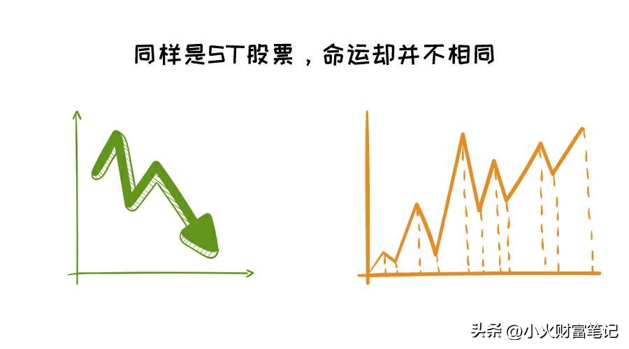 什么是st股票交易规则,什么是st股