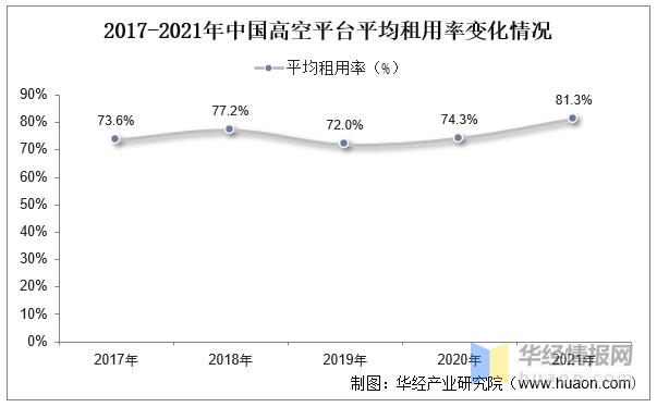 高空作业平台的租赁市场,全球高空作业租赁平台20强