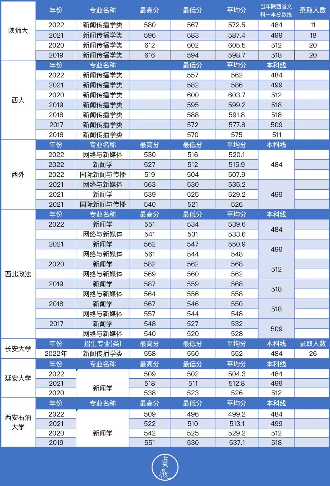 以后高校没有新闻类专业了吗,各院校新闻专业