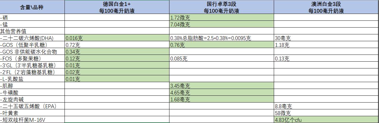爱他美各款奶粉比较,德国爱他美经典款奶粉阶段说明