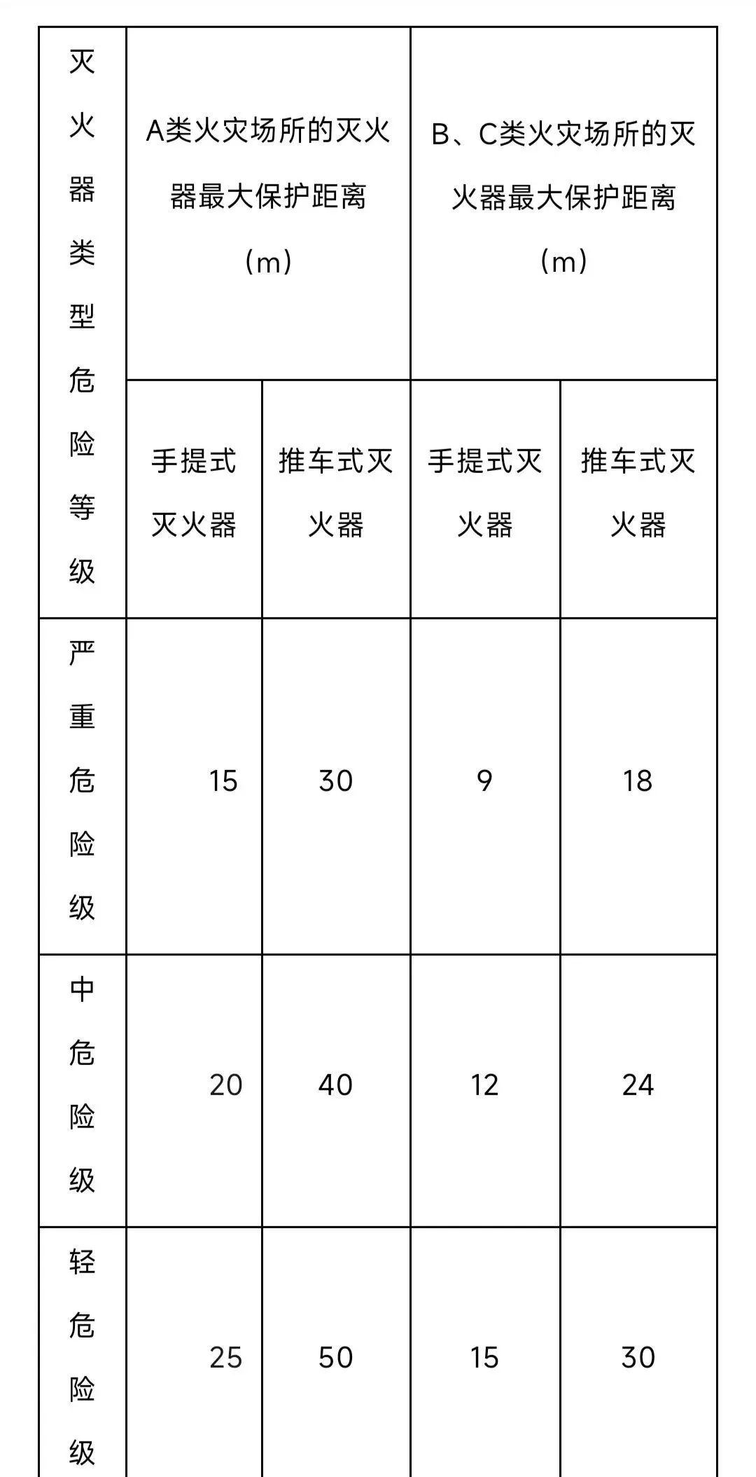 灭火器的种类及其灭火原理,消防灭火器种类及使用方法