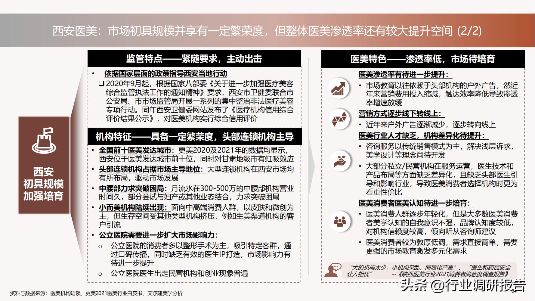 德勤：中国医美行业2022年度报告（消费人群分析、未来发展洞察）