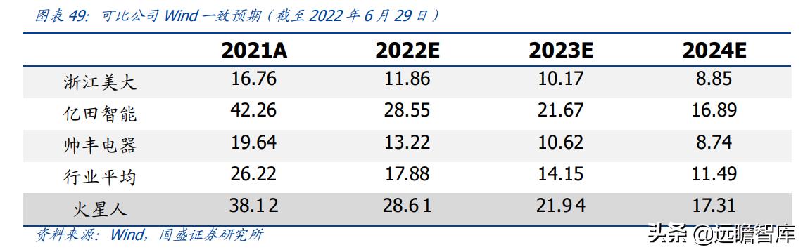 火星人集成灶型号价格展示图,火星人集成灶138升