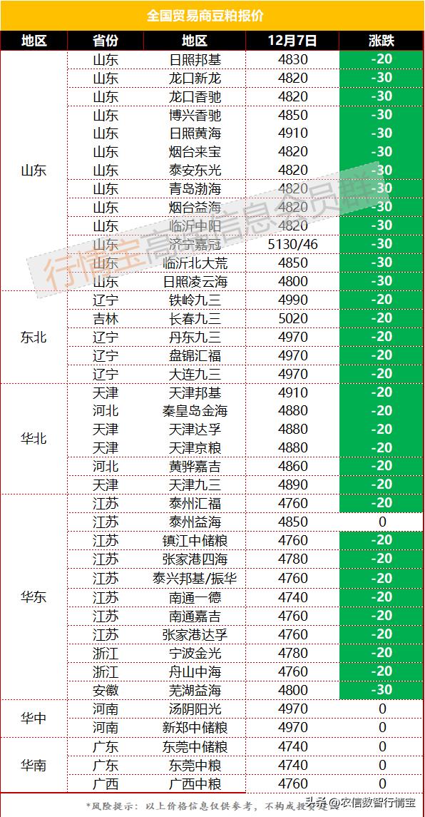 大豆进口需求大豆粕还能上涨吗,大豆走势影响豆粕价格