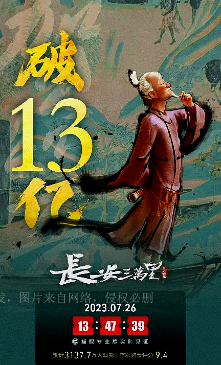 大唐三万里票房,大唐三万里电影票房