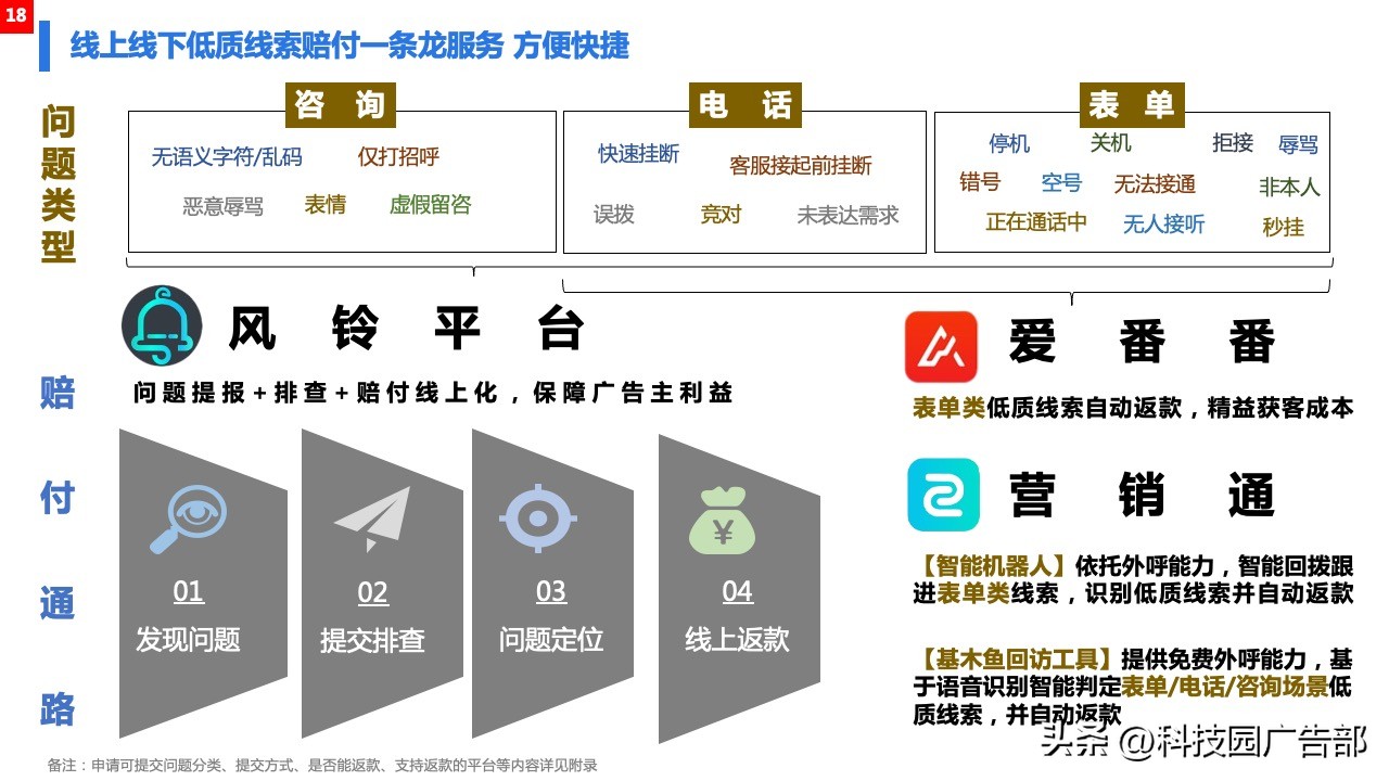 百度广告精准推广,百度打广告具体怎么做才能效果好