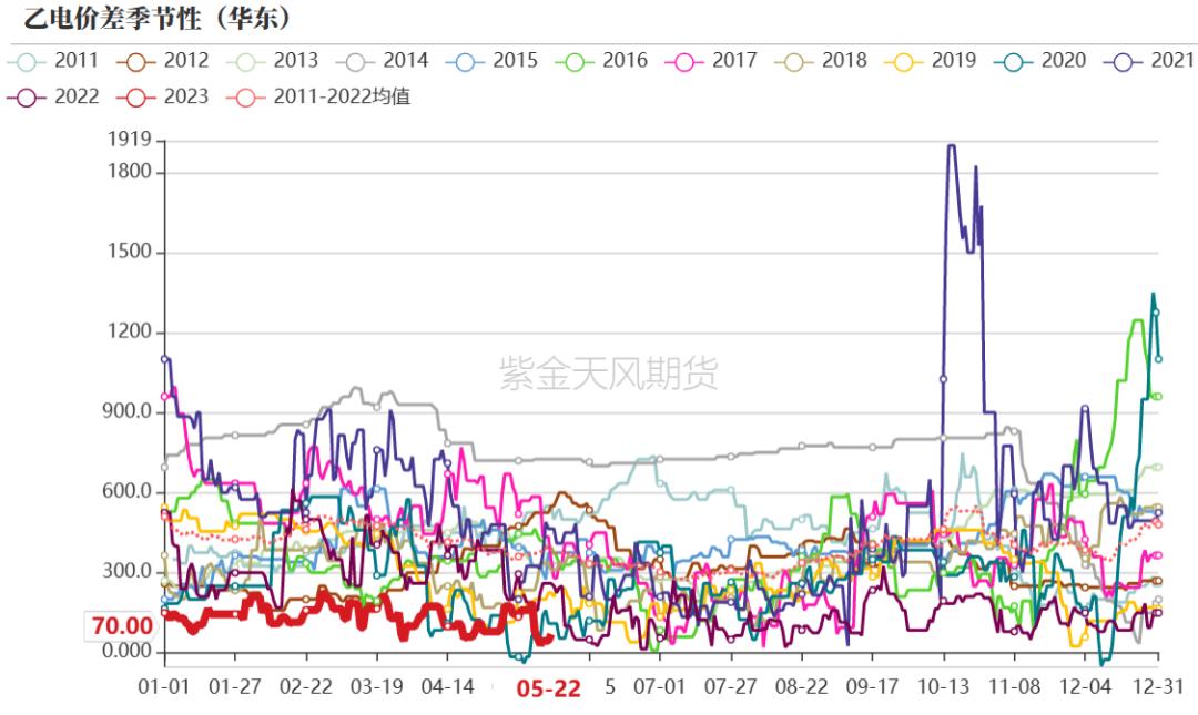 pvc近十年的价格曲线,pvc真实生产成本低于3000元