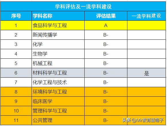 南昌大学在211里面处于什么位置,南昌大学是末流211吗