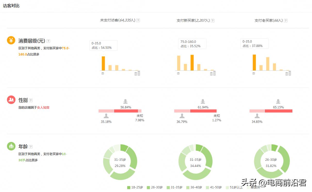 为什么淘宝店铺流量越来越低,淘宝新手店铺没流量怎么办