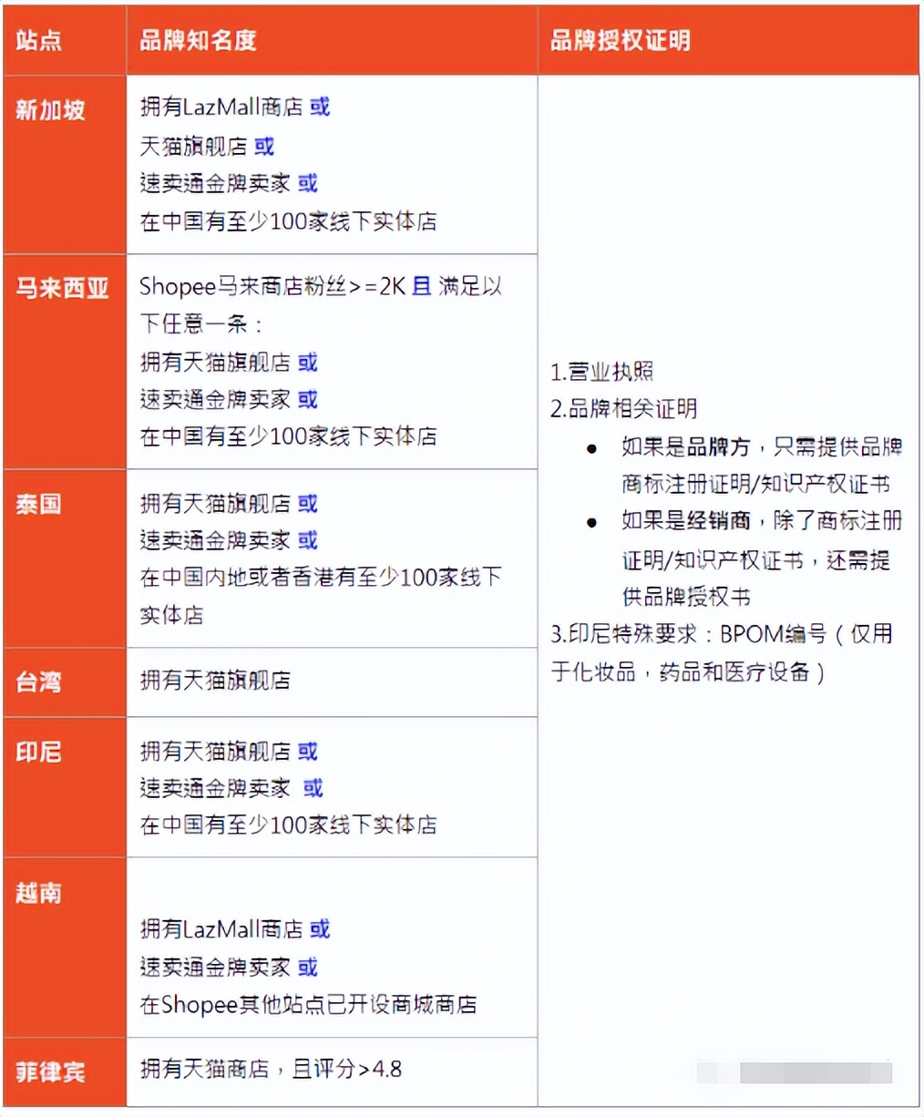 东南亚市场火热！不容忽视的知产布局