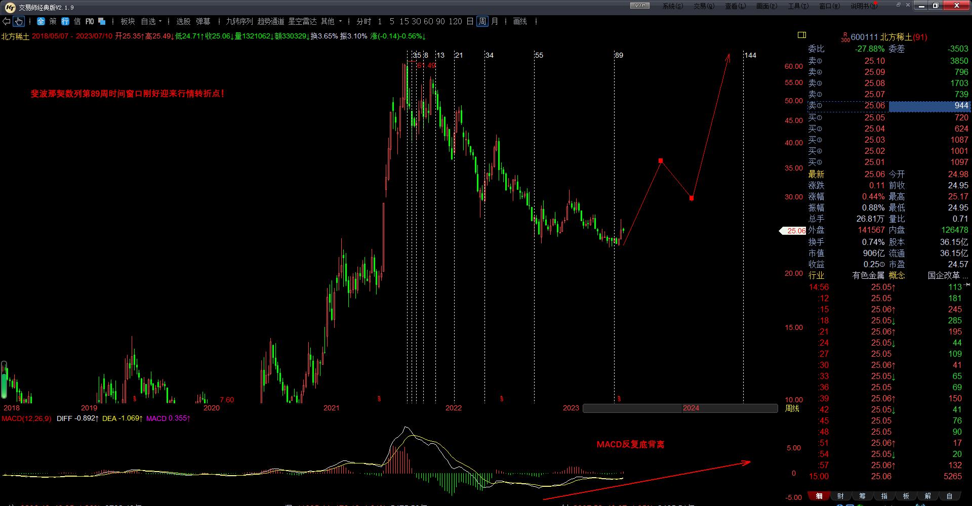 个股解析及答案,个股解析