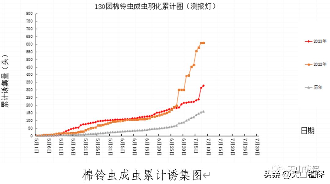 春季病虫害发生动态防控建议,当前病虫害发展实况及植保技术