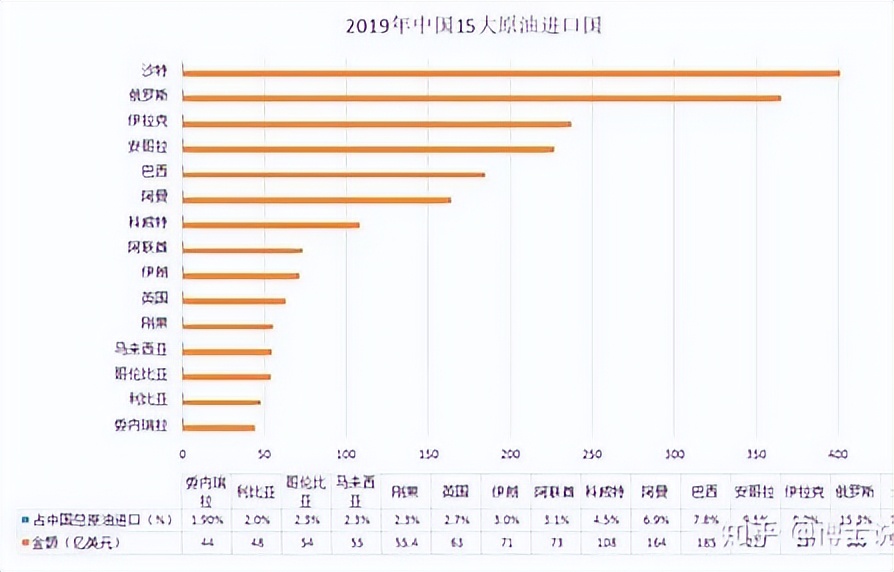 俄罗斯向印度出售原油,俄罗斯买入中国石油