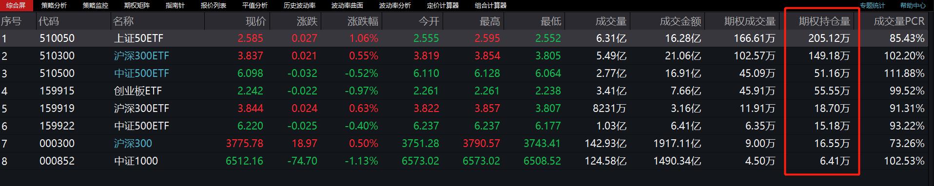 股市情绪周期走势分析,股市情绪冰点战法