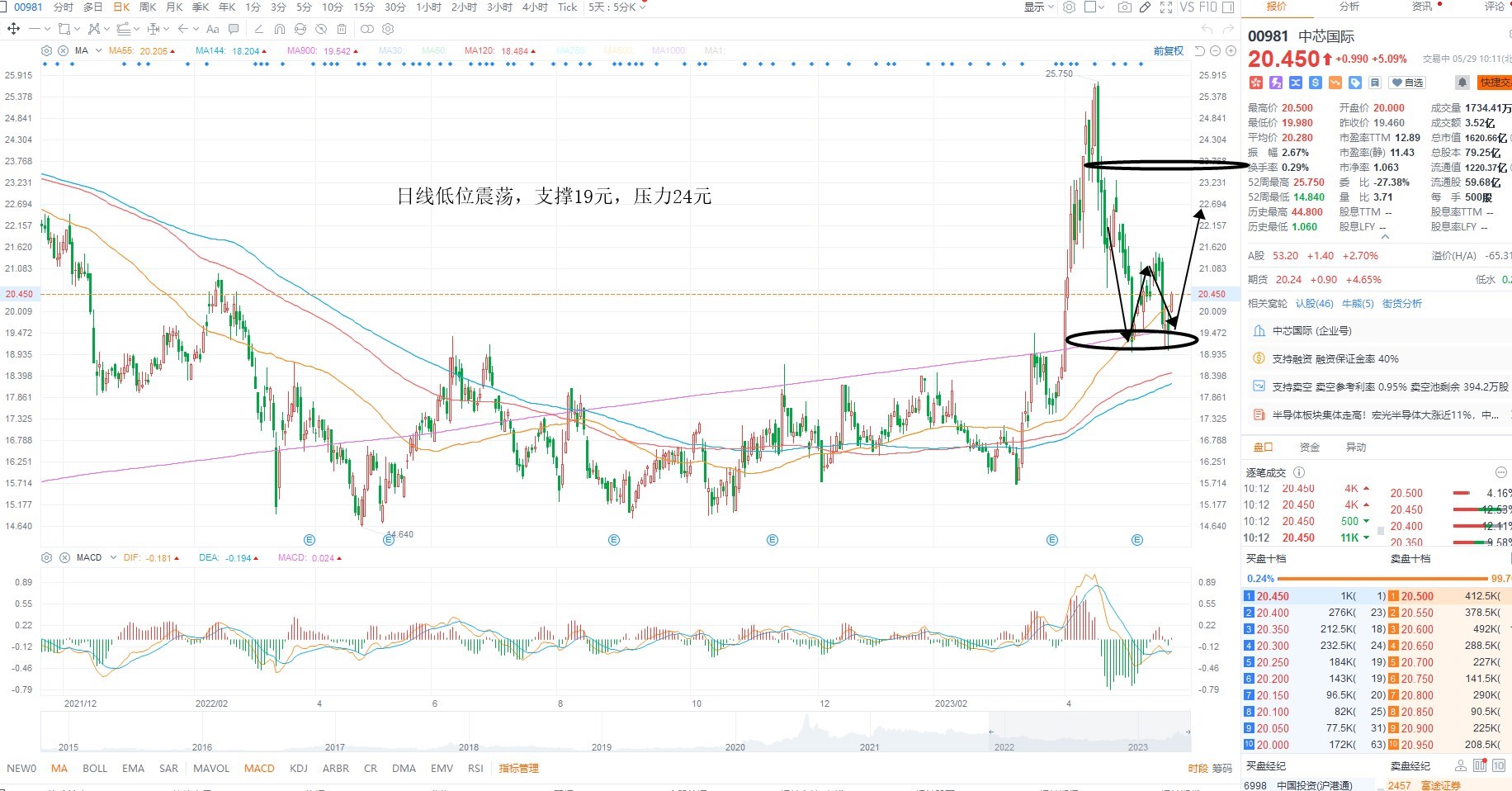 外汇黄金开盘分析,kcm外汇
