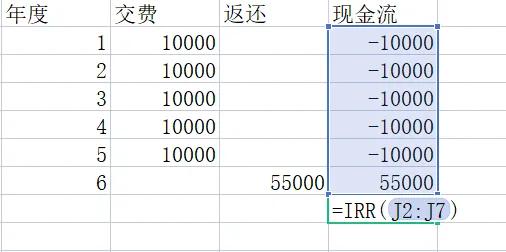 银行利率下调对理财产品有影响吗,银行存款利率降了有什么好的理财