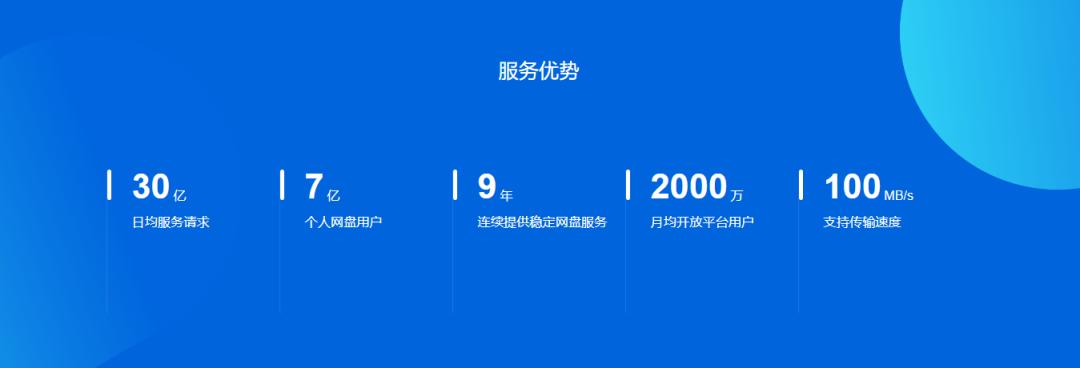 百度网盘、百度云傻傻分不清!