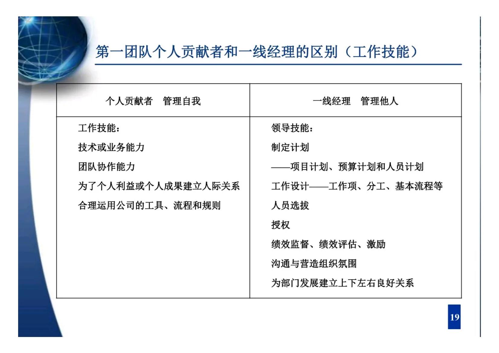 人才梯队培育的教练式管理技巧,如何管理团队培养人才梯队