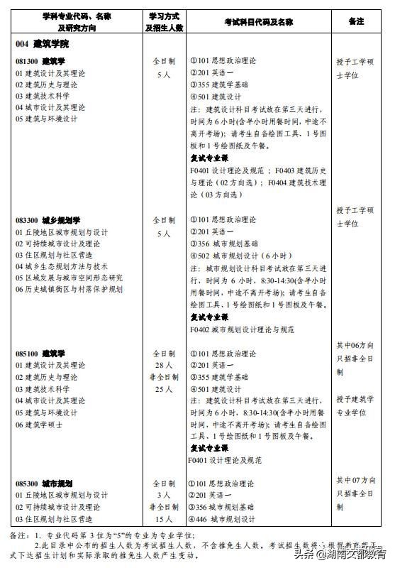 哪些学校的专业排名超过清华北大,哪些学校的专业比清华北大还强