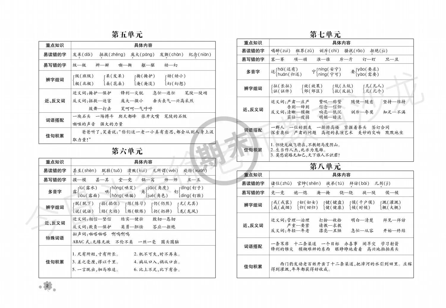 四年级期末语文如何复习效果最佳,四年级语文下册快速复习法