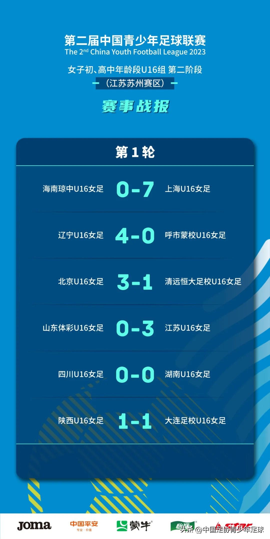 2023年中青赛女子u16组第二阶段,2023第二届中青赛女子u16成都