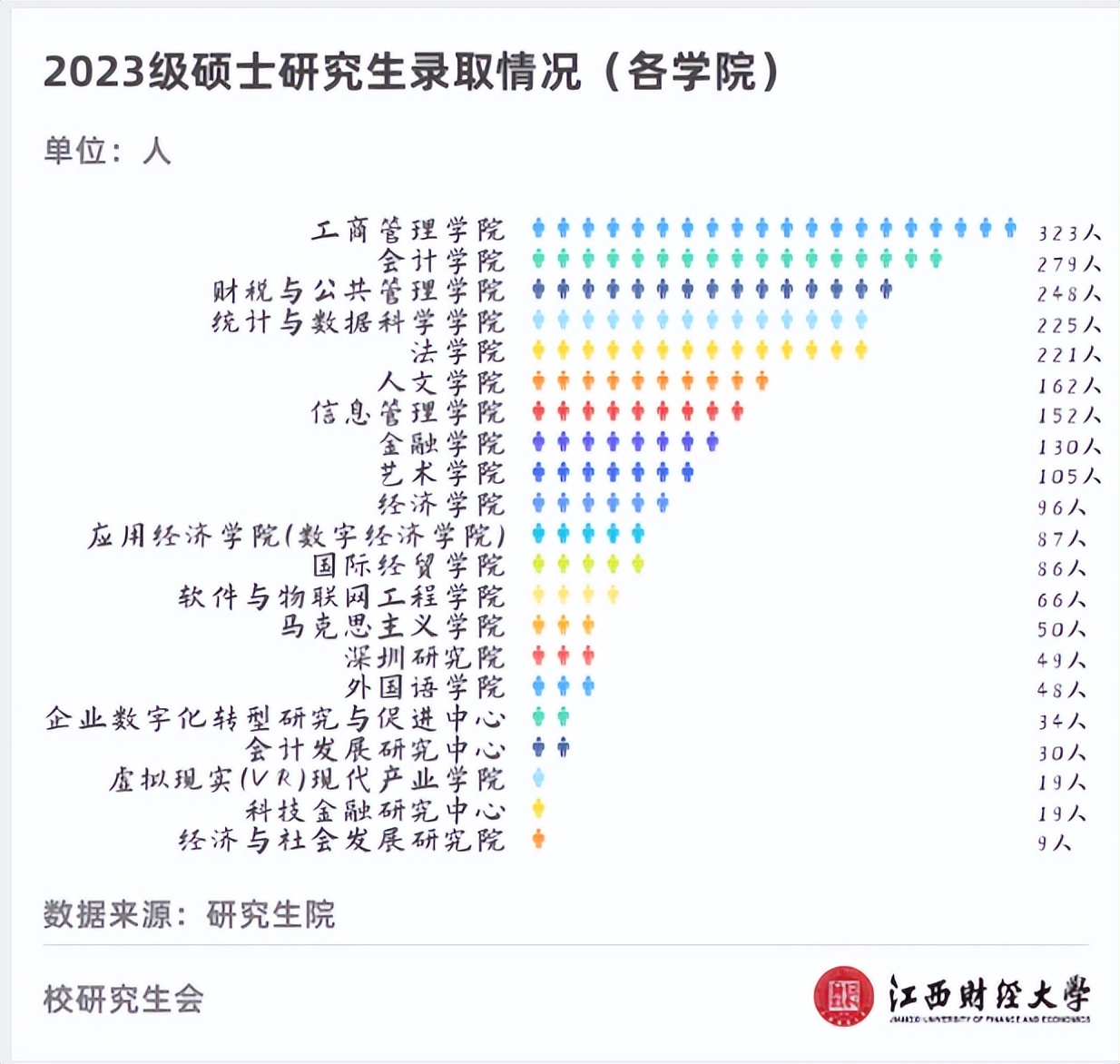 这十所大学硕士生比本科生多,研究生专业选择及推荐